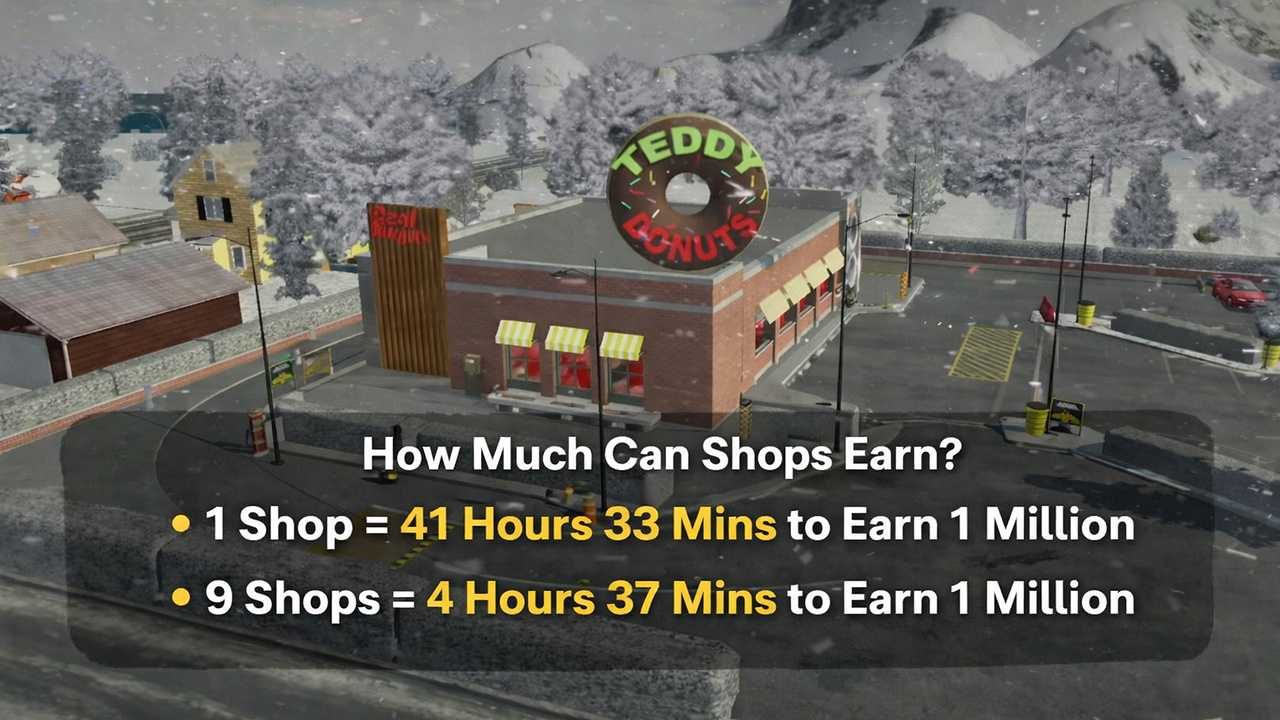 Teddy Donuts shop in Car Parking Multiplayer displaying earning times for owning 1 shop versus 9 shops for passive income.